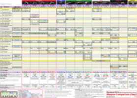Free download resident evil 4 weapon comparison chart free photo or picture to be edited with GIMP online image editor
