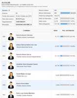Free download RESULTADOS free photo or picture to be edited with GIMP online image editor