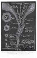 Free download Russellian Science Fig 52 free photo or picture to be edited with GIMP online image editor