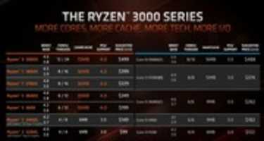Free download Ryzen Gen 3 free photo or picture to be edited with GIMP online image editor