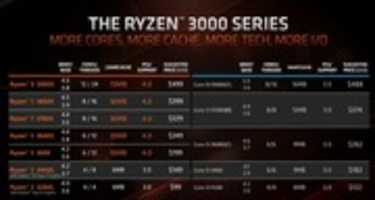 무료 다운로드 Ryzen Gen 3 무료 사진 또는 김프 온라인 이미지 편집기로 편집할 사진