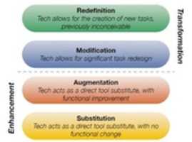 Free download SAMR Diagram free photo or picture to be edited with GIMP online image editor