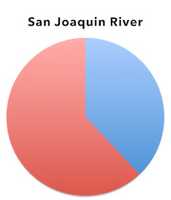 Free download San Joaquin R free photo or picture to be edited with GIMP online image editor