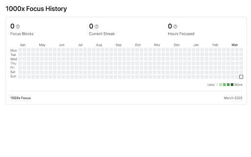 1000x Focus  from Chrome web store to be run with OffiDocs Chromium online