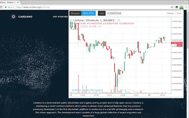 ADA ticker | Cardano ticker mula sa Chrome web store na tatakbo sa OffiDocs Chromium online