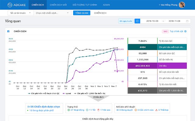 AdCake uit de Chrome-webwinkel kan worden uitgevoerd met OffiDocs Chromium online