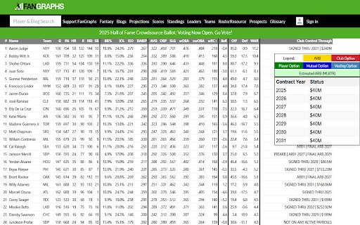 Add Contract Data to Fangraphs Leaders Page  from Chrome web store to be run with OffiDocs Chromium online