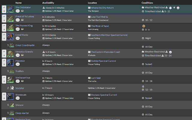将 Ocean Fish 添加到 Chrome 网上商店的 FF14 Fish Tracker，以便与 OffiDocs Chromium 在线运行