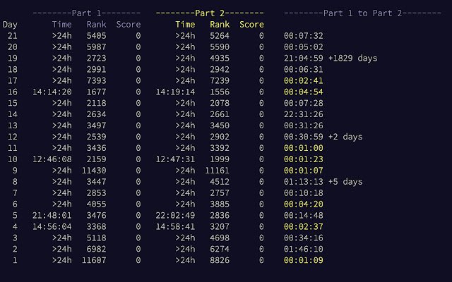 Advent of Code Part 2 Timer de Chrome web store para ejecutarse con OffiDocs Chromium en línea