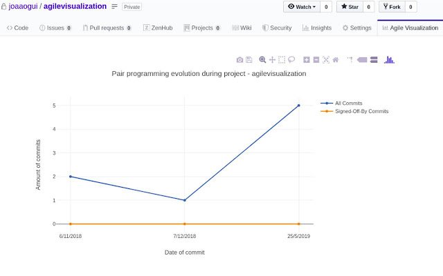 AgileVisualization  from Chrome web store to be run with OffiDocs Chromium online