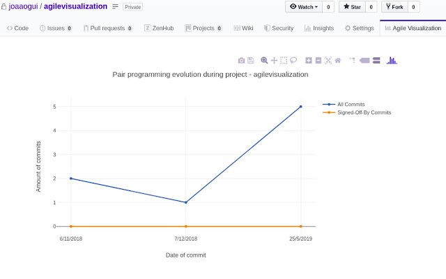 AgileVisualisasi dari toko web Chrome untuk dijalankan dengan OffiDocs Chromium online