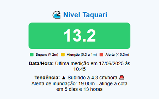 Alerta Nível Rio Taquari Lajeado from Chrome web store to be run with OffiDocs Chromium online Alerta Nível Rio Taquari Lajeado from Chrome web store to be run with OffiDocs Chromium online