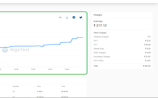 AlgoTest  from Chrome web store to be run with OffiDocs Chromium online