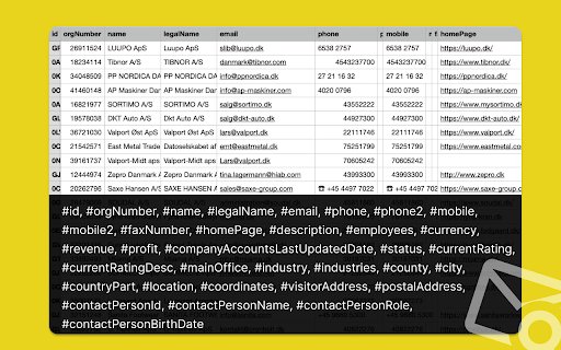 Allabolag Extractor: Export Swendish Companies from Chrome web store to be run with OffiDocs Chromium online Allabolag Extractor: Export Swendish Companies from Chrome web store to be run with OffiDocs Chromium online