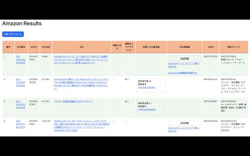 Amazon衝動買いストッパー  from Chrome web store to be run with OffiDocs Chromium online