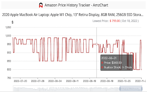 Amazon Price History Tracker AmzChart  from Chrome web store to be run with OffiDocs Chromium online