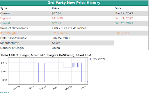 AmazonPriceNinja  from Chrome web store to be run with OffiDocs Chromium online