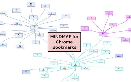 A Mindmap for your Bookmarks  from Chrome web store to be run with OffiDocs Chromium online