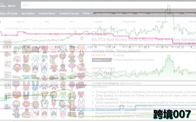 Amz Price History  from Chrome web store to be run with OffiDocs Chromium online