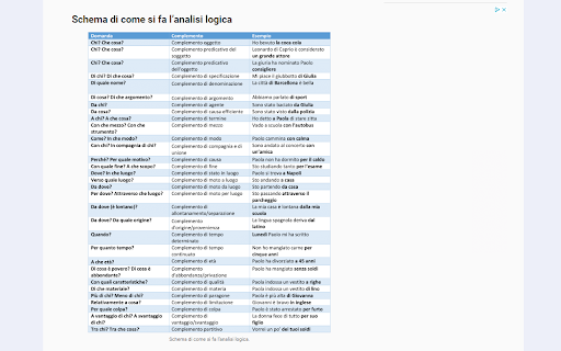 Analisi Logica  from Chrome web store to be run with OffiDocs Chromium online