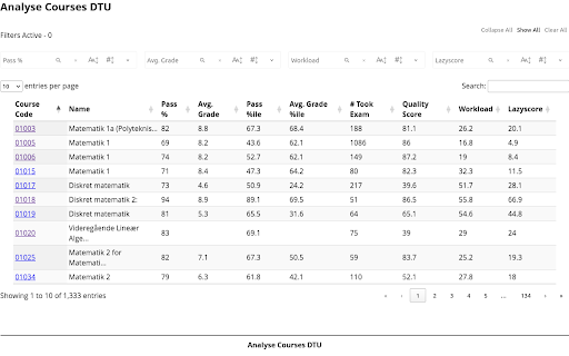 Analyse Courses DTU  from Chrome web store to be run with OffiDocs Chromium online