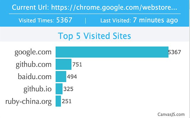 Analyze History  from Chrome web store to be run with OffiDocs Chromium online