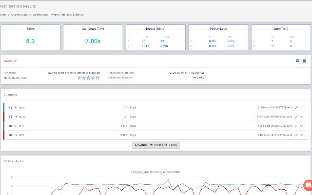 analyzeRTC visualize webrtc internals  from Chrome web store to be run with OffiDocs Chromium online