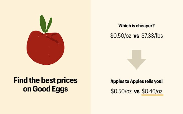 Apples to Apples: بهترین قیمت ها برای Good Eggs از فروشگاه وب کروم برای اجرا با OffiDocs Chromium به صورت آنلاین