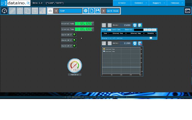 Arduino a Dataino Serial Proxy de Chrome web store para ejecutarse con OffiDocs Chromium en línea