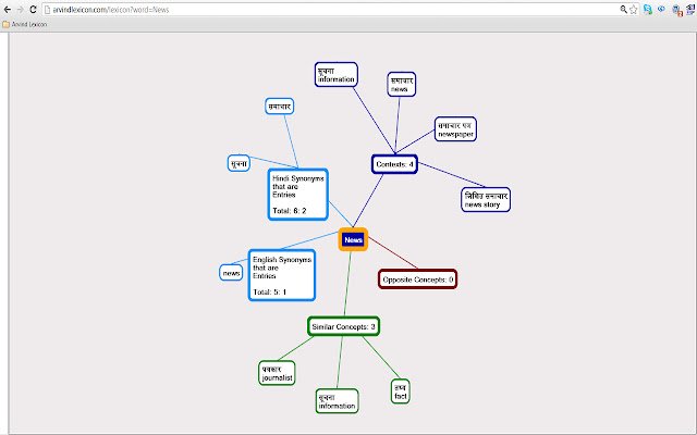 ArvindLexiconBar  from Chrome web store to be run with OffiDocs Chromium online