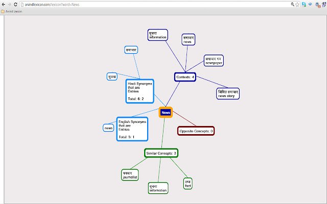 ArvindLexiconBar dari toko web Chrome untuk dijalankan dengan OffiDocs Chromium online