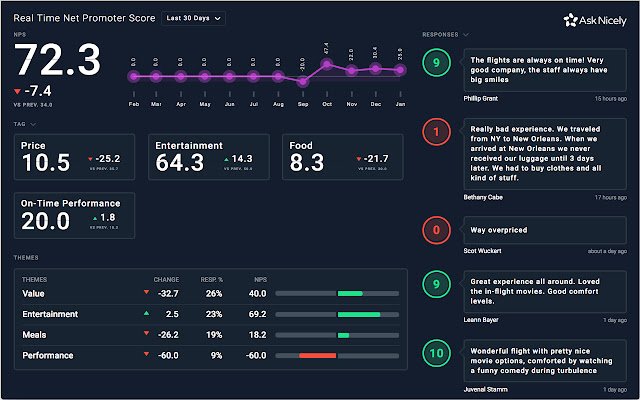 AskNicely Dashboard Assistant de la boutique en ligne Chrome doit être exécuté avec OffiDocs Chromium en ligne