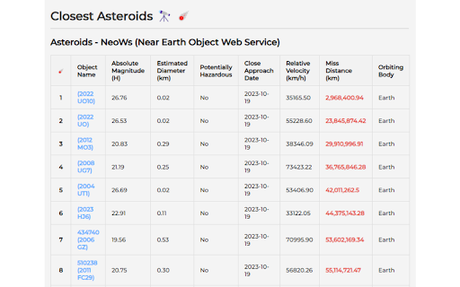 Asteroids Tracker NeoWs  from Chrome web store to be run with OffiDocs Chromium online