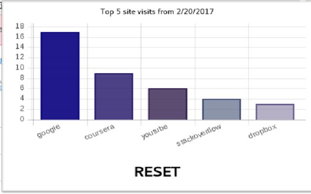 Attenzione dal web store di Chrome da eseguire con OffiDocs Chromium online