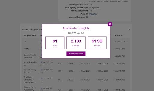 Austender Insights  from Chrome web store to be run with OffiDocs Chromium online