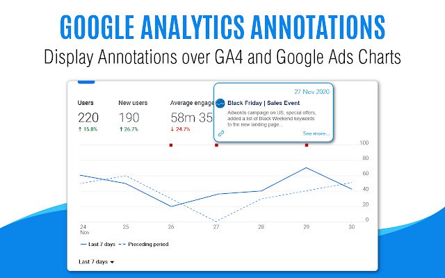 Chrome 网上商店的自动化 Google Analytics Annotations GA4 UA 将与 OffiDocs Chromium 在线运行