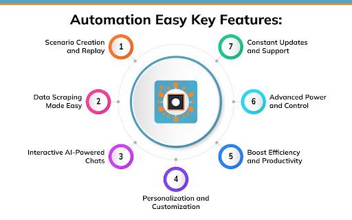 Automation Easy  from Chrome web store to be run with OffiDocs Chromium online