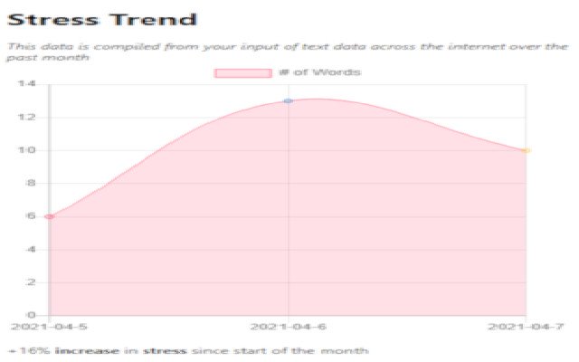 Autumn Health  from Chrome web store to be run with OffiDocs Chromium online