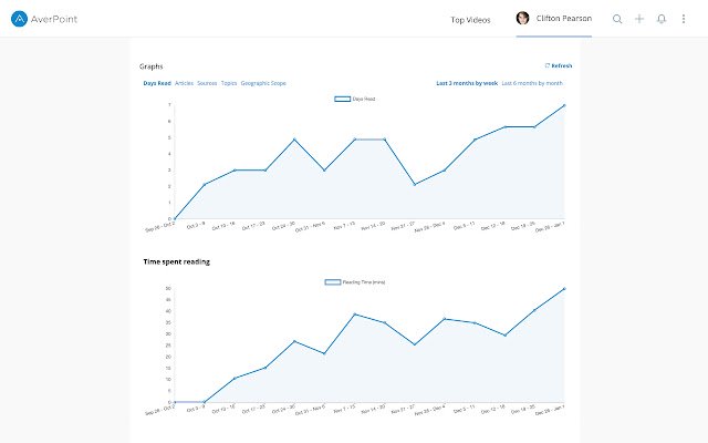 AverPoint  from Chrome web store to be run with OffiDocs Chromium online