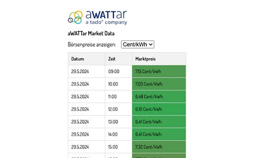aWATTar Market Data Extension  from Chrome web store to be run with OffiDocs Chromium online