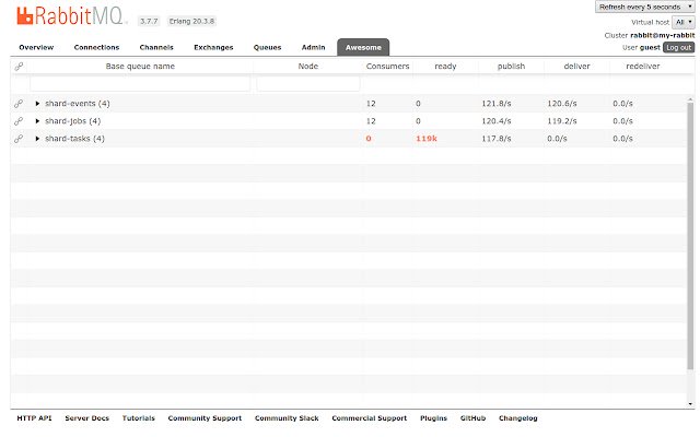 Awesome RabbitMQ Management  from Chrome web store to be run with OffiDocs Chromium online