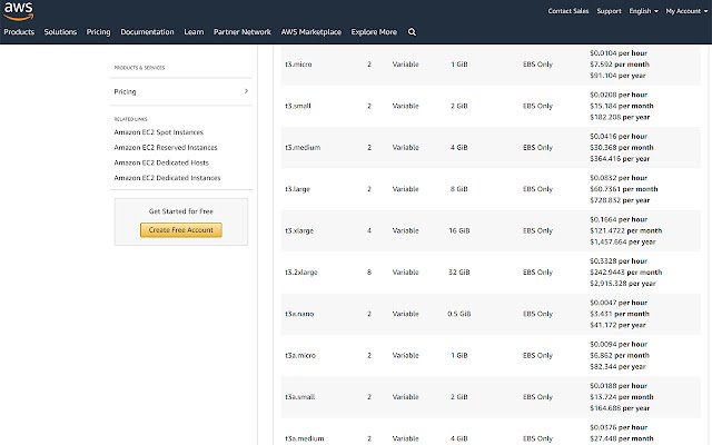 AWS EC2 Price Assistant  from Chrome web store to be run with OffiDocs Chromium online