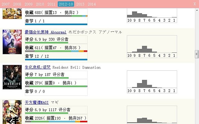 OffiDocs Chromium 온라인에서 실행되는 Chrome 웹 스토어의 Bangumi Rank