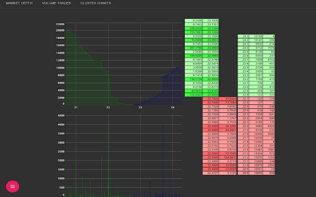 b charts bitcoin charts  from Chrome web store to be run with OffiDocs Chromium online