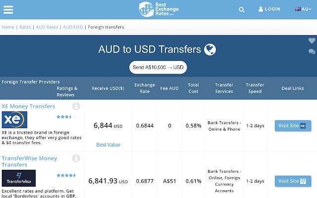 BestExchangeRates  from Chrome web store to be run with OffiDocs Chromium online