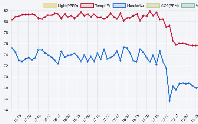 Better Graphs for TrolMaster  from Chrome web store to be run with OffiDocs Chromium online