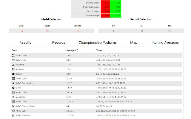 Better WCA Profile  from Chrome web store to be run with OffiDocs Chromium online