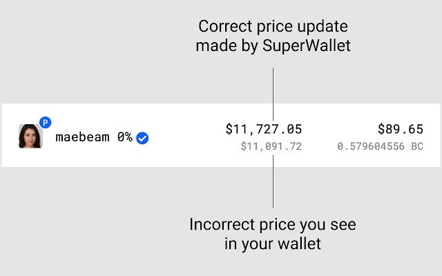 BitClout SuperWallet  from Chrome web store to be run with OffiDocs Chromium online