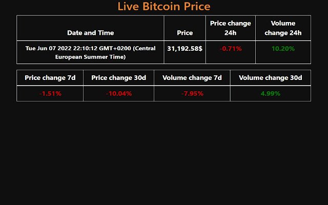BitcoinLive  from Chrome web store to be run with OffiDocs Chromium online