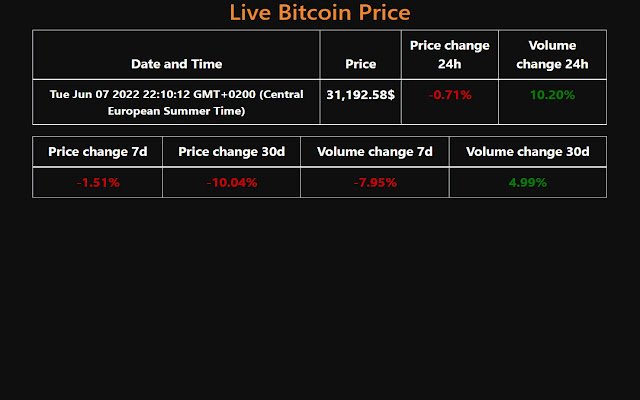 Bitcoin Live ຈາກຮ້ານເວັບ Chrome ທີ່ຈະດໍາເນີນການກັບ OffiDocs Chromium ອອນໄລນ໌